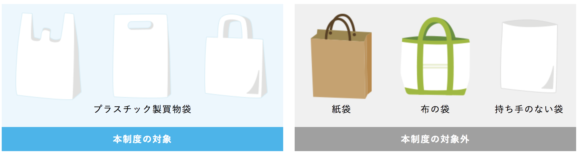 日本のレジ袋有料化：世界と比べては？ — mymizu